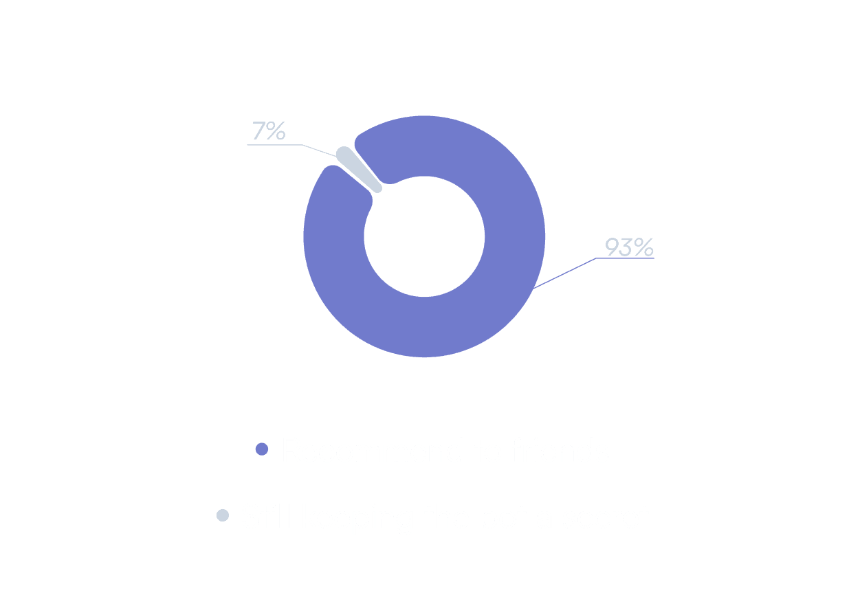 Ali Chatbot insight image 2